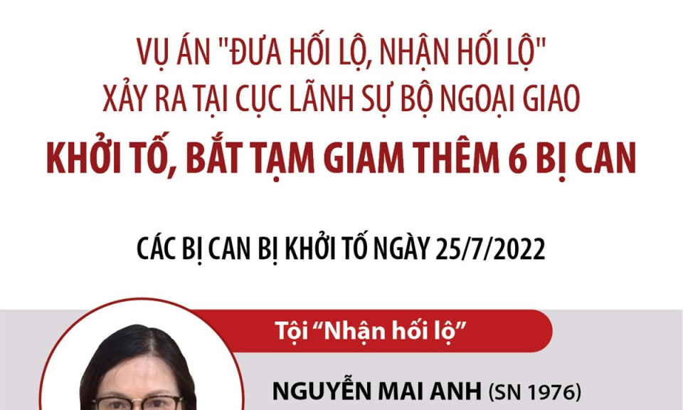 Vụ án tại Cục Lãnh sự Bộ Ngoại giao: Khởi tố, tạm giam thêm 6 bị can