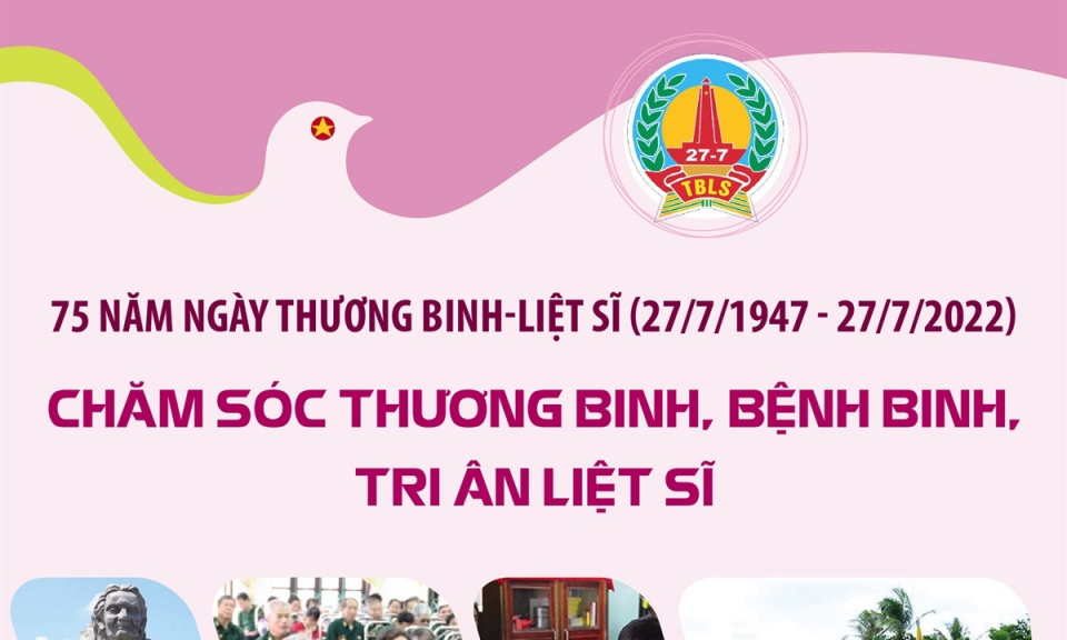 Chăm sóc thương binh, bệnh binh, tri ân liệt sỹ