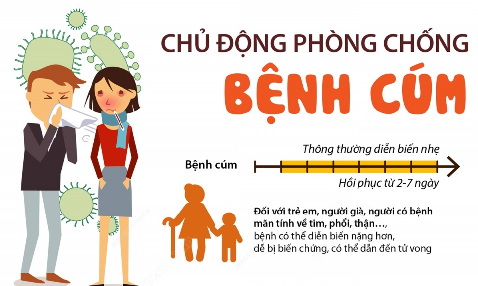 Chủ động phòng chống bệnh cúm