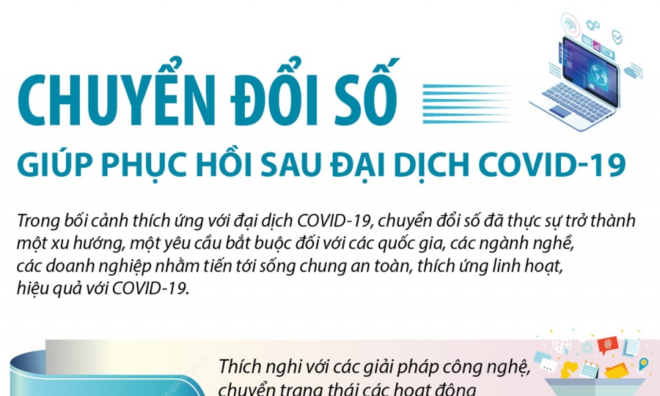 Chuyển đổi số giúp phục hồi sau đại dịch Covid-19