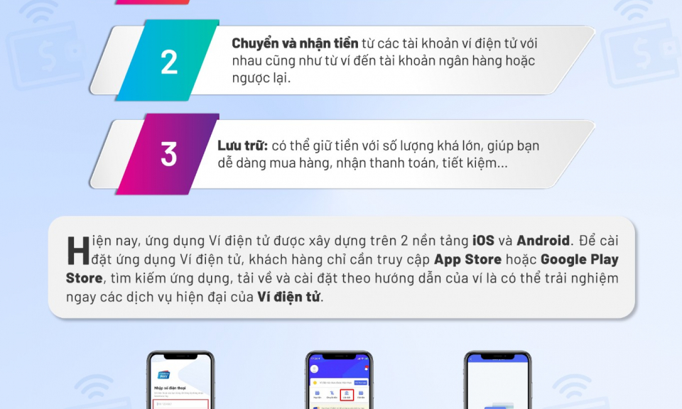 Giới thiệu về ví điện tử