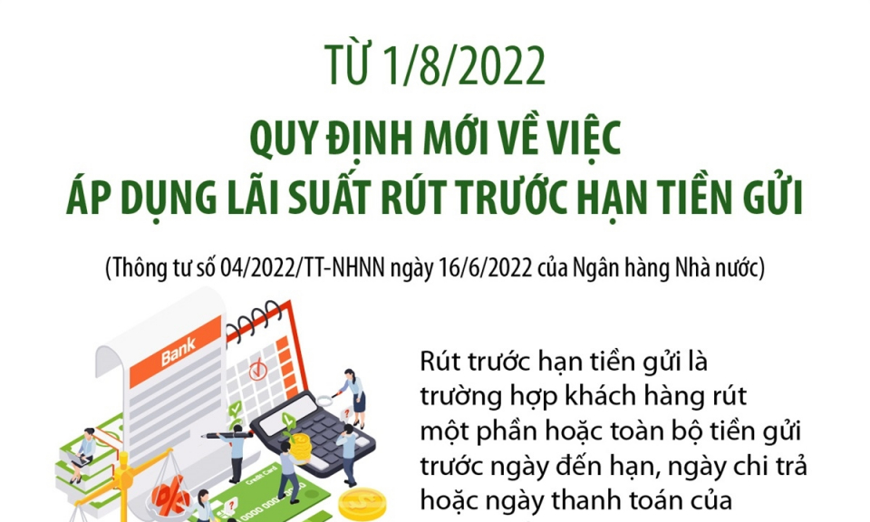 Quy định mới về việc áp dụng lãi suất rút trước hạn tiền gửi từ 1/8