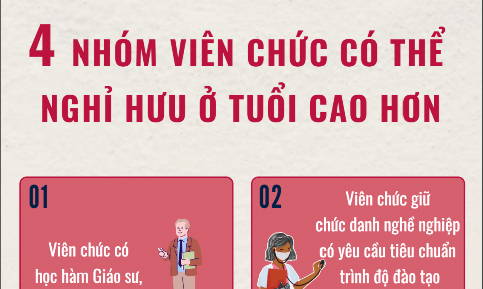 Bốn nhóm viên chức có thể nghỉ hưu ở tuổi cao hơn