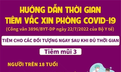 Hướng dẫn mới về thời gian tiêm vaccine phòng COVID-19