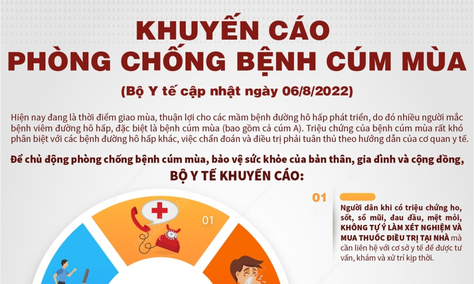 Khuyến cáo của Bộ Y tế về việc phòng chống bệnh cúm mùa