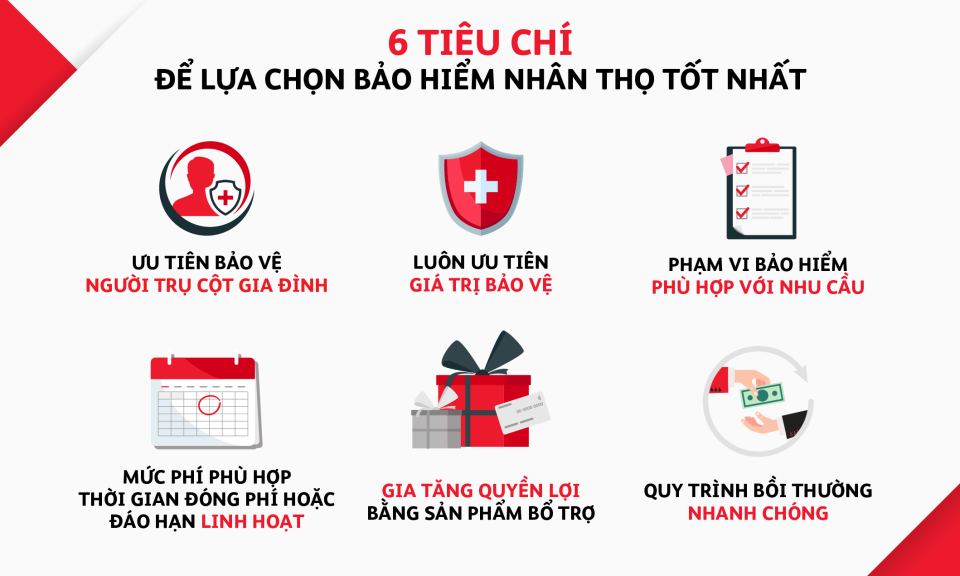 6 tiêu chí lựa chọn bảo hiểm nhân thọ