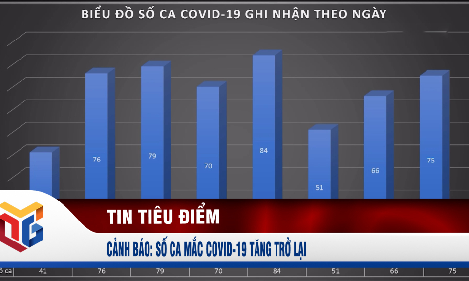 Cảnh báo: Số ca mắc Covid-19 tăng trở lại