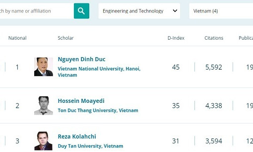 10 nhà khoa học Việt vào bảng xếp hạng thế giới