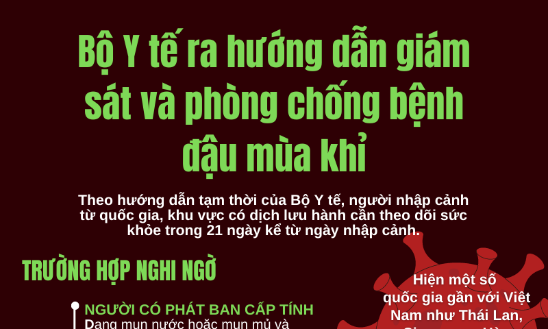 Bộ Y tế ra hướng dẫn giám sát bệnh đậu mùa khỉ