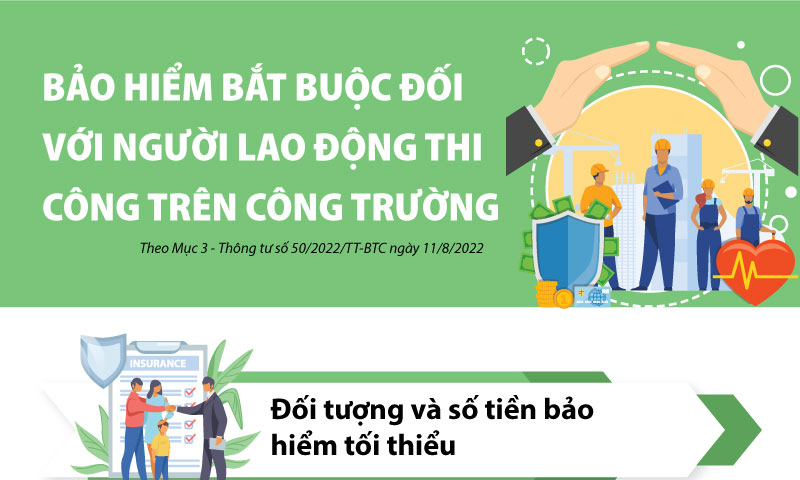 Mức chi trả bảo hiểm bắt buộc đối với người lao động trên công trường