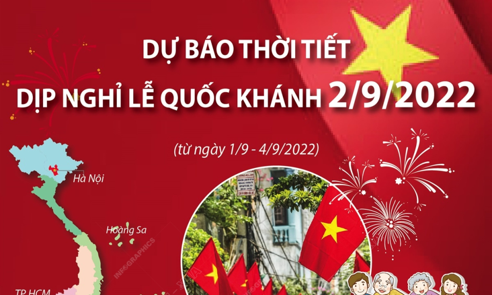 Dự báo thời tiết dịp nghỉ lễ Quốc khánh 2/9