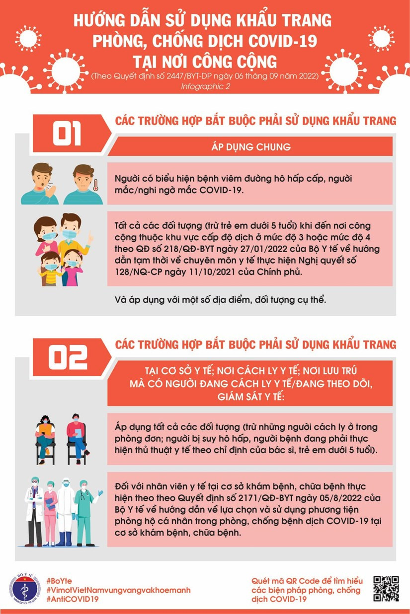 [Infographics] Bo Y te huong dan su dung khau trang noi cong cong hinh anh 1