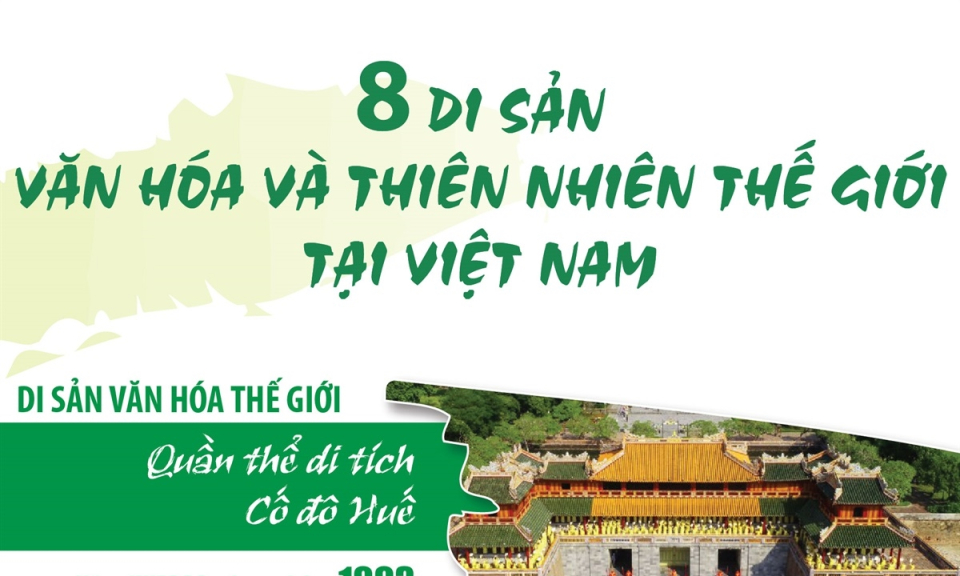 8 Di sản văn hóa và thiên nhiên thế giới tại Việt Nam