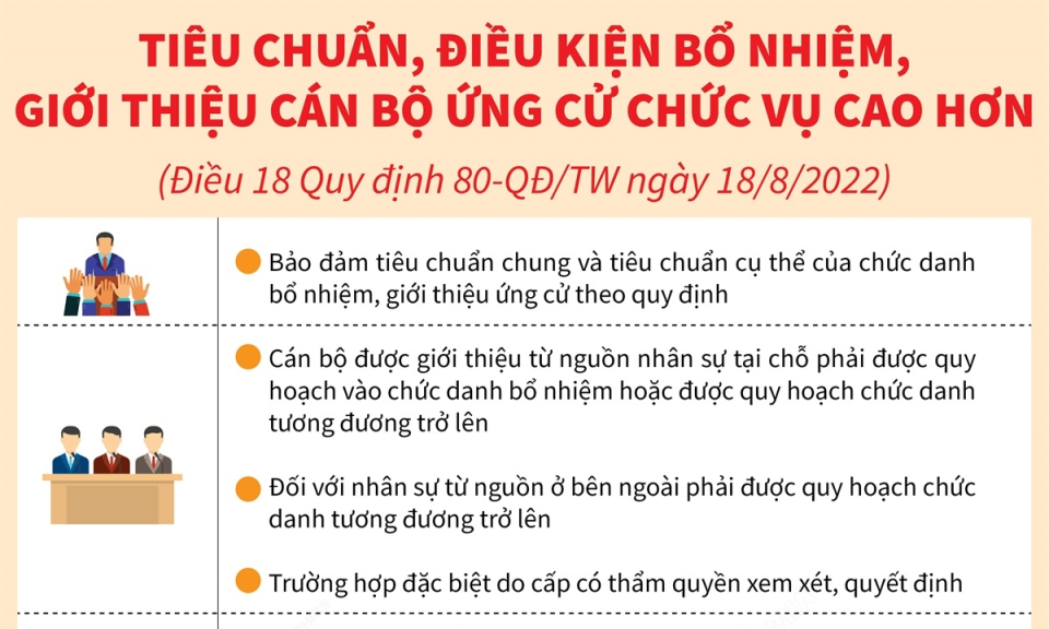 Tiêu chuẩn, điều kiện bổ nhiệm, giới thiệu cán bộ ứng cử chức vụ cao hơn