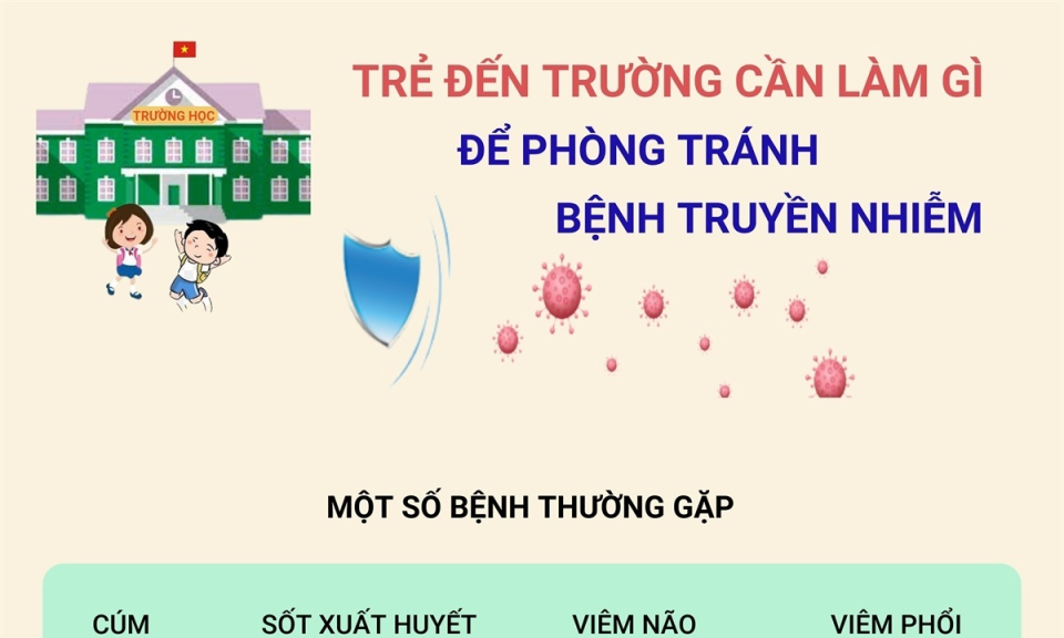 Trẻ đến trường cần làm gì để phòng tránh bệnh truyền nhiễm