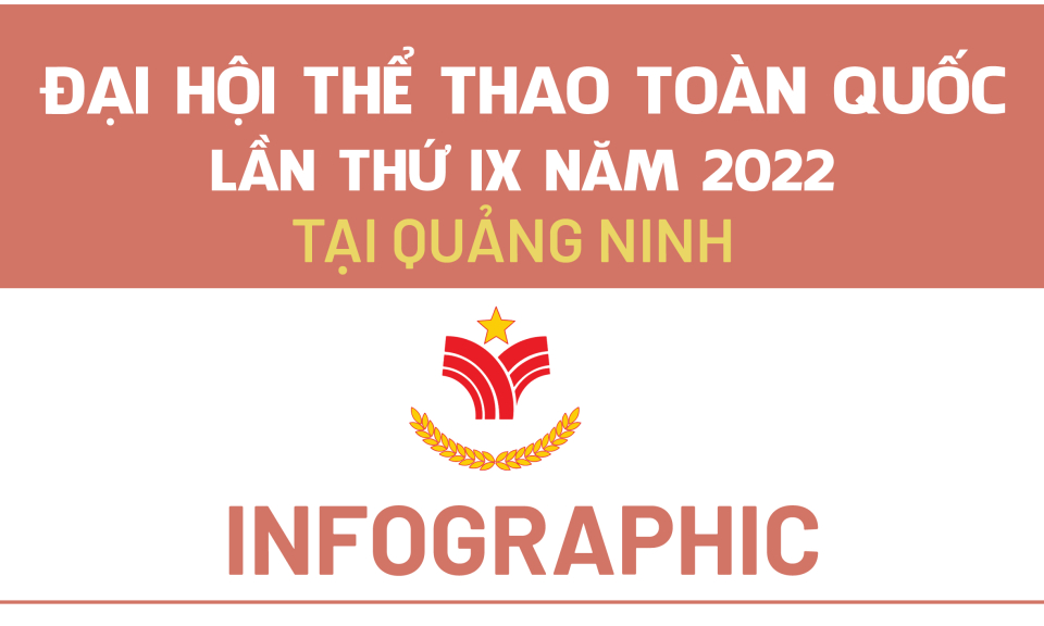 [INFOGRAPHIC] Đại hội Thể thao toàn quốc lần thứ IX năm 2022 tại Quảng Ninh