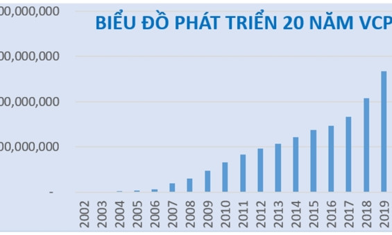 Trung tâm tác quyền âm nhạc thu hơn nghìn tỷ đồng trong 20 năm