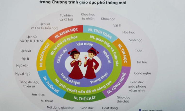 Thiếu thiết bị dạy học