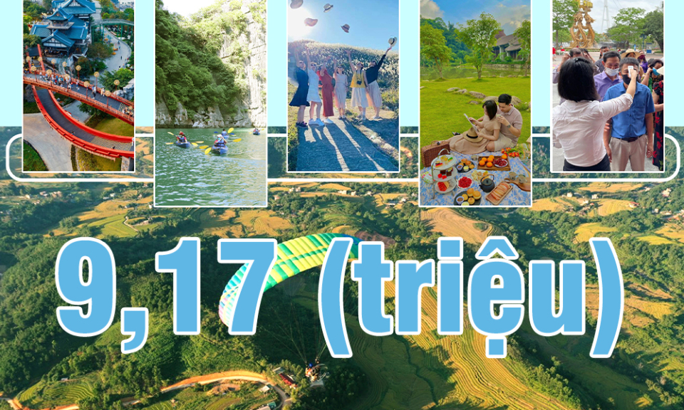 9,17 triệu - là số lượt du khách ước tính đến Quảng Ninh trong 9 tháng năm 2022