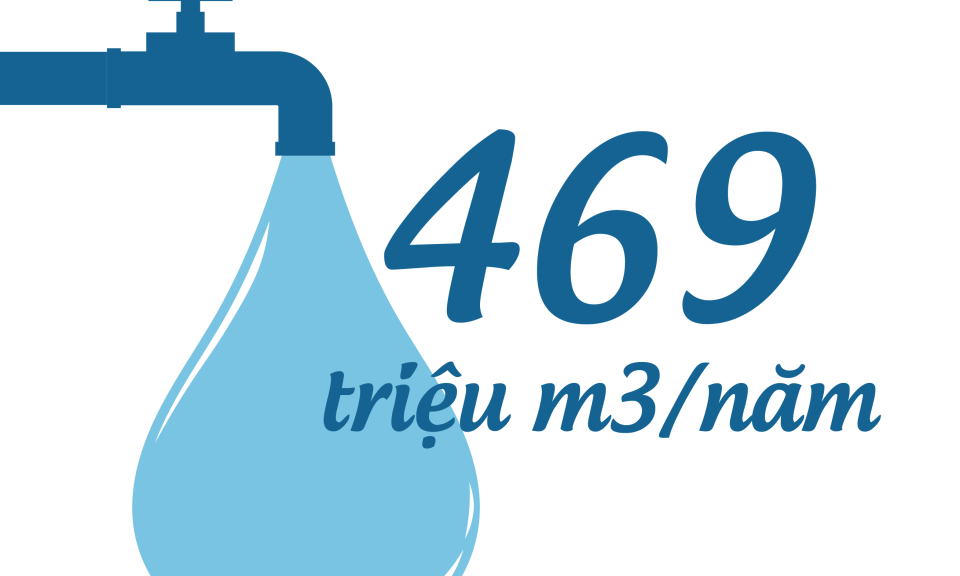 469 triệu m3 - là tổng nhu cầu lượng nước sử dụng hàng năm trên địa bàn tỉnh