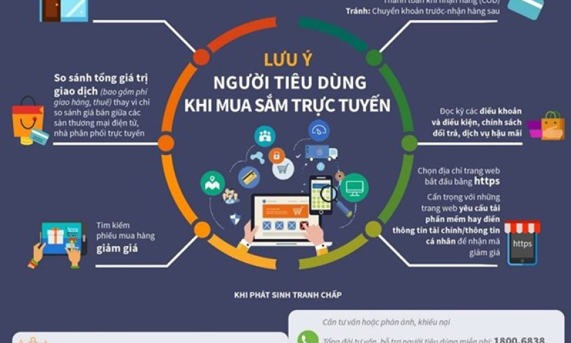 Bảo vệ quyền lợi người tiêu dùng trong thời đại số 