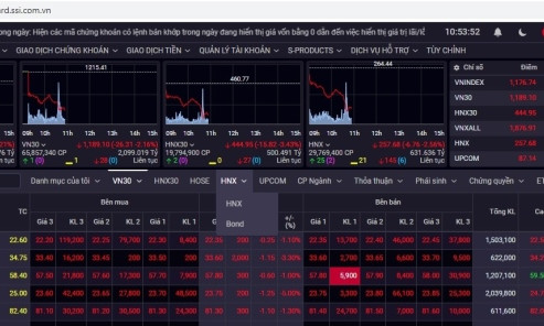 Chứng khoán hôm nay 26/9: Thị trường ngập sắc đỏ, VN-Index bốc hơi gần 30 điểm