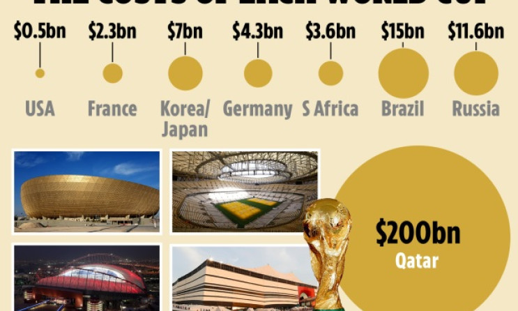 Điên rồ World Cup 2022