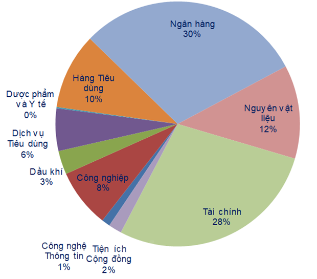 Tam ly thi truong giai toa khi VN-Index tru thanh cong moc 1.000 diem hinh anh 2