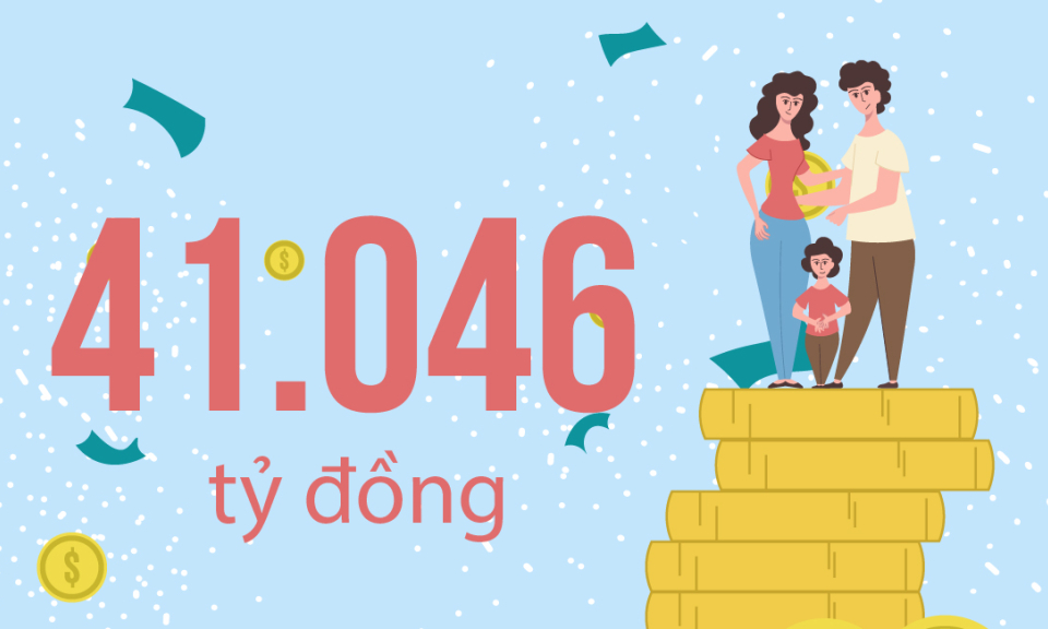 41.046 tỷ đồng - là số tiền hỗ trợ người lao động và người sử dụng lao động trên cả nước