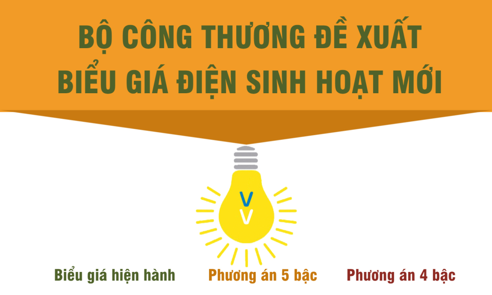 Bộ Công Thương đề xuất biểu giá điện sinh hoạt mới