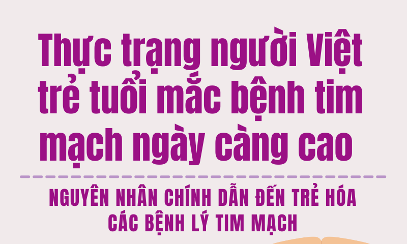 Thực trạng người Việt trẻ tuổi mắc bệnh tim mạch ngày càng cao