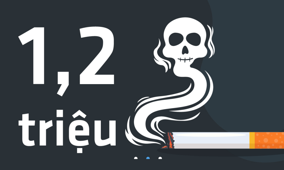 1,2 triệu - là số người tử vong trên thế giới do khói thuốc lá thụ động mỗi năm