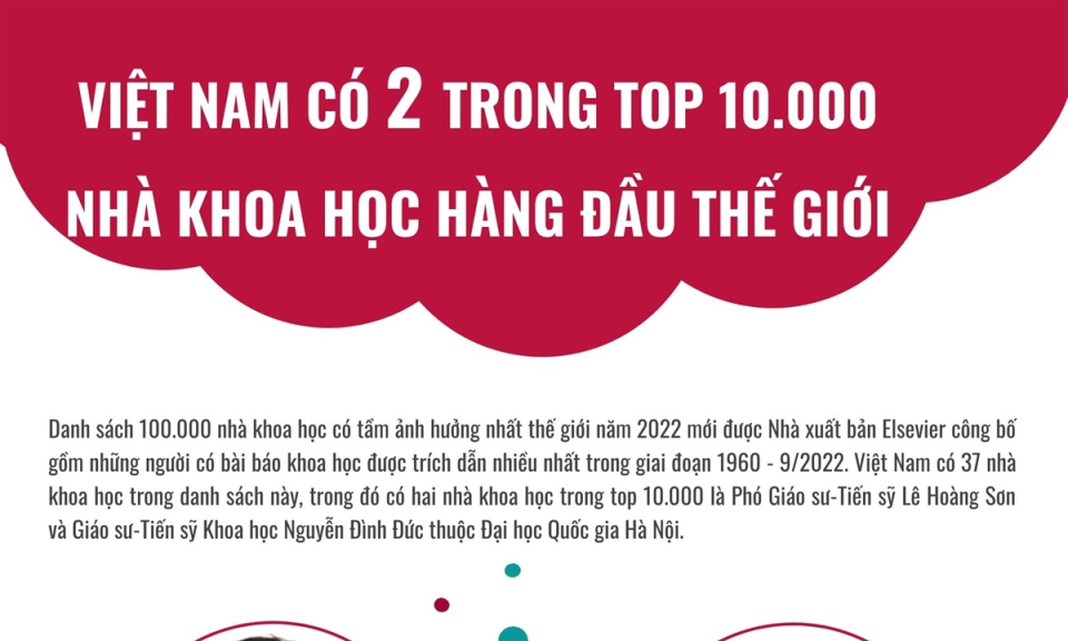 Việt Nam có 2 trong top 10.000 nhà khoa học hàng đầu thế giới