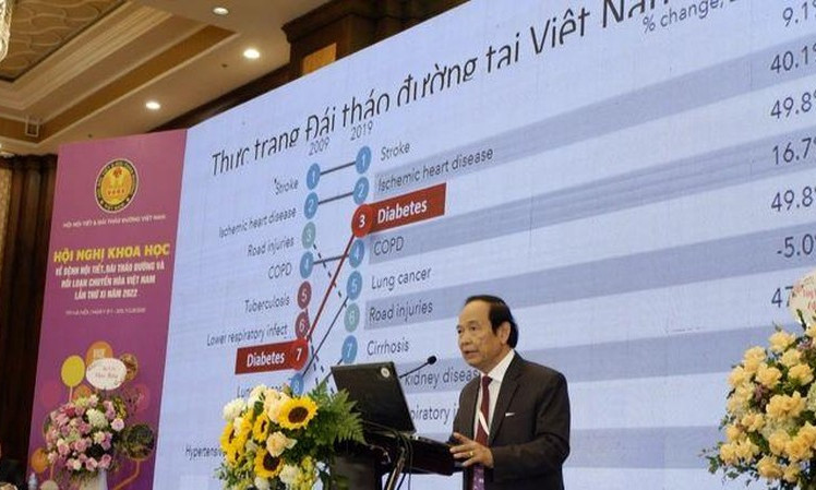 7,3% dân số Việt Nam mắc đái tháo đường