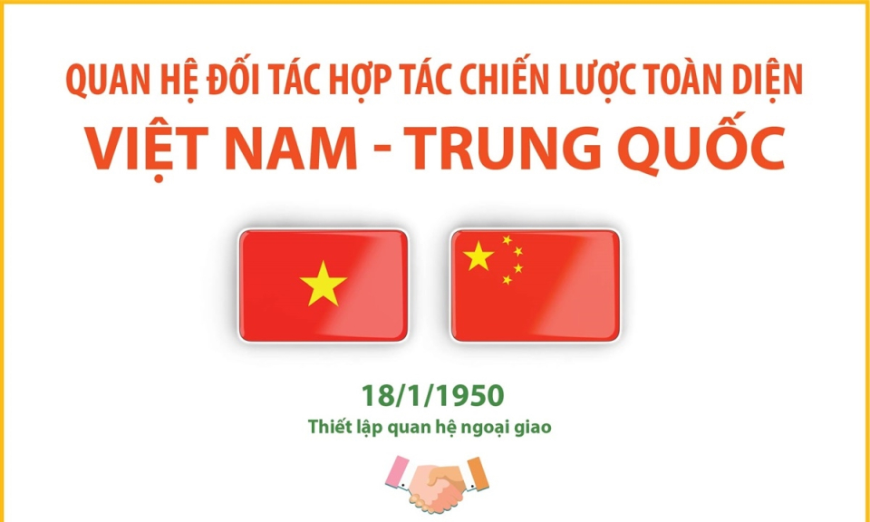 Quan hệ Đối tác hợp tác chiến lược toàn diện Việt Nam-Trung Quốc