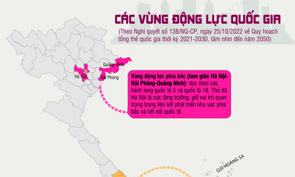 Các vùng động lực quốc gia theo Quy hoạch tổng thể quốc gia thời kỳ 2021-2030