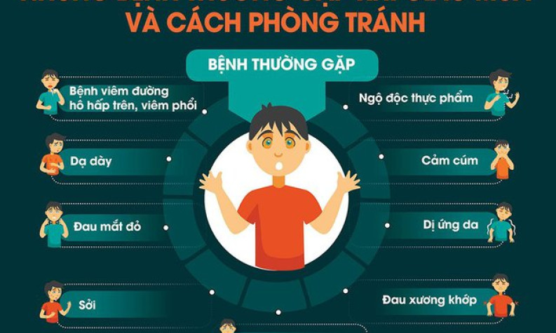Những bệnh truyền nhiễm có thể bùng phát khi giao mùa và nguyên tắc dự phòng