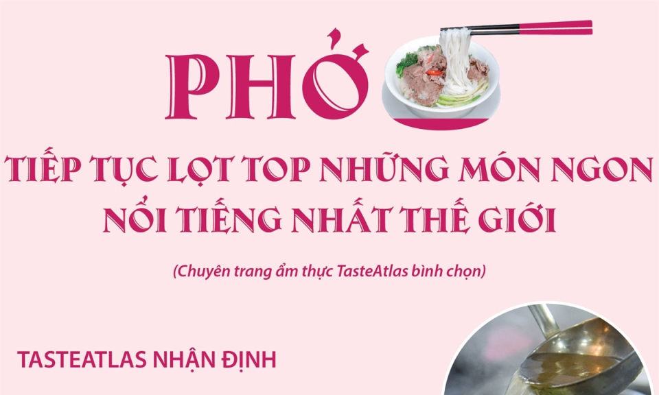 Phở tiếp tục lọt top những món ngon nổi tiếng nhất thế giới