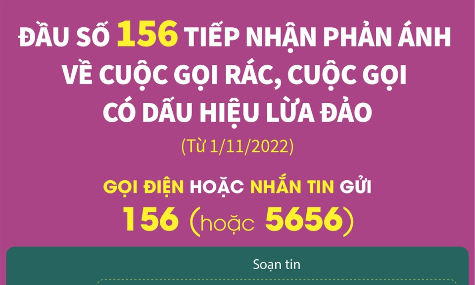 Đầu số 156 tiếp nhận phản ánh về cuộc gọi rác, có dấu hiệu lừa đảo