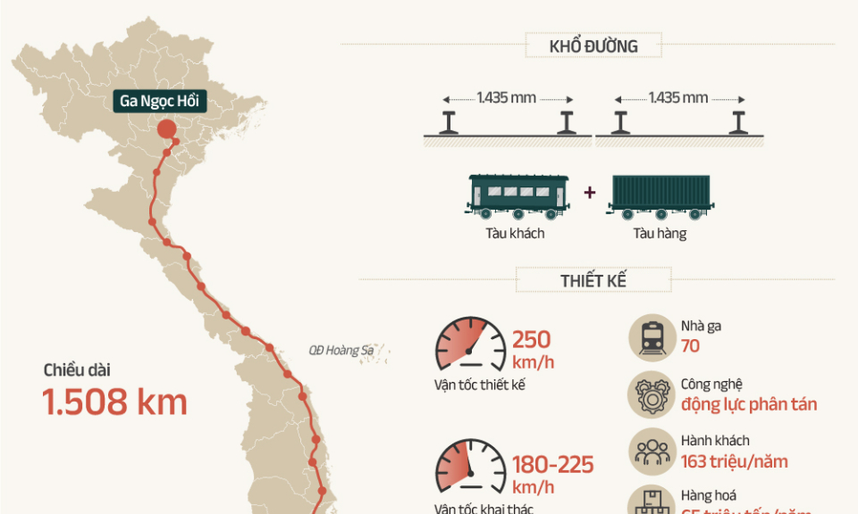Đề xuất đầu tư 61 tỷ USD cho đường sắt tốc độ cao Bắc Nam