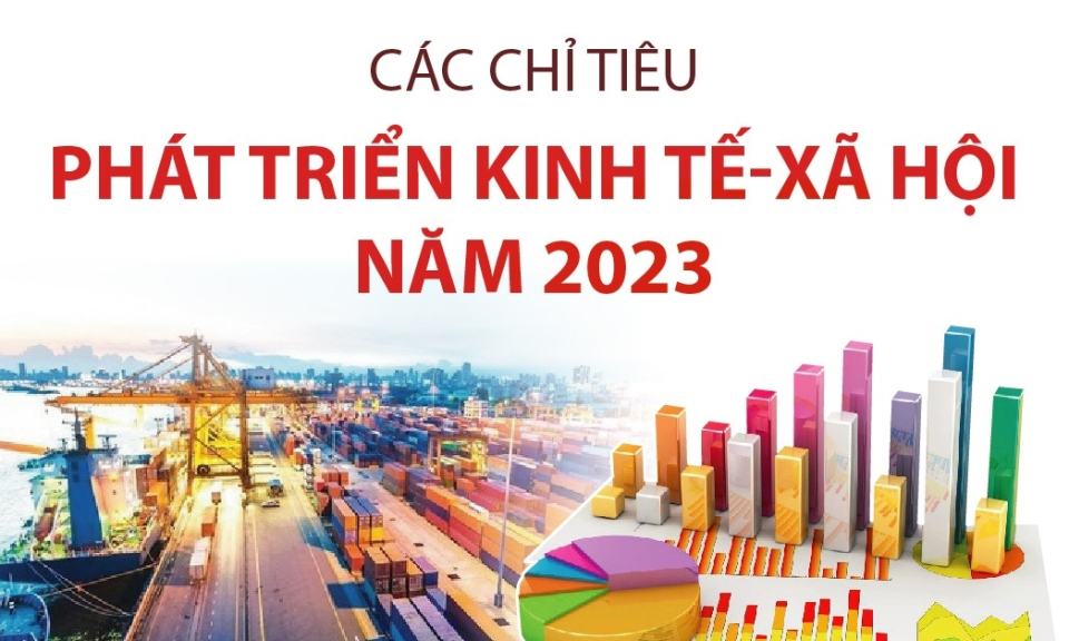 Các chỉ tiêu phát triển kinh tế-xã hội năm 2023