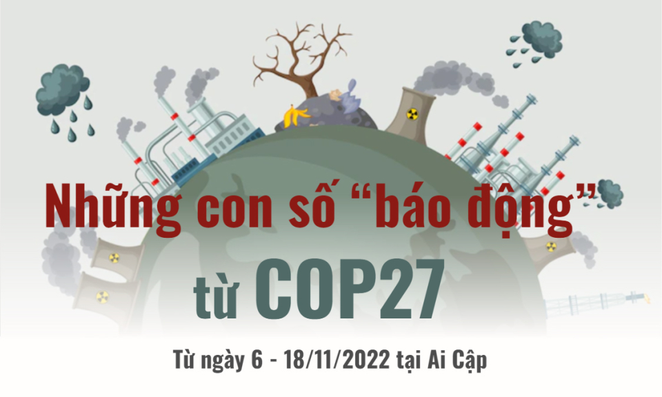 Những con số “báo động” từ Hội nghị COP27