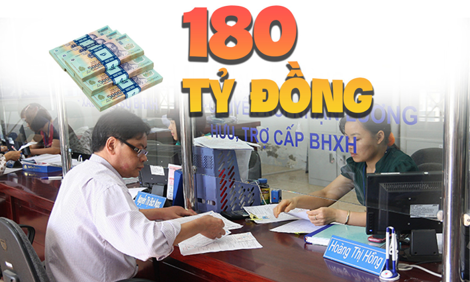 180 tỷ đồng - là kinh phí tỉnh hỗ trợ người thuộc hộ nghèo tham gia BHXH tự nguyện giai đoạn 2023-2027