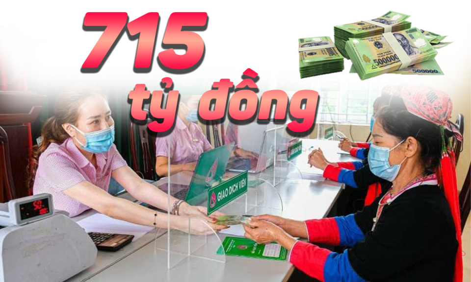 715 tỷ đồng - NS tỉnh phân bổ cho chương trình tổng thể PT bền vững KT-XH vùng đồng bào DTTS, MN năm 2022