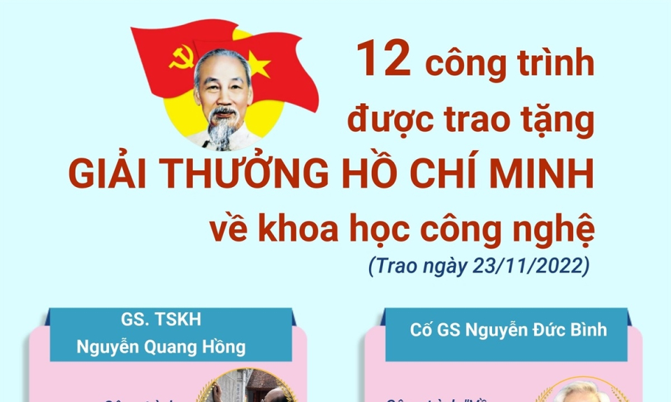 12 công trình được trao Giải thưởng Hồ Chí Minh về khoa học công nghệ