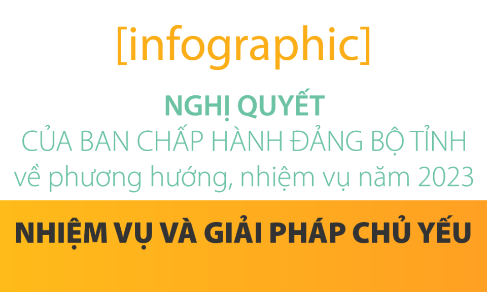 Nghị quyết của Ban Chấp hành Đảng bộ tỉnh về phương hướng, nhiệm vụ năm 2023: Nhiệm vụ và giải pháp chủ yếu