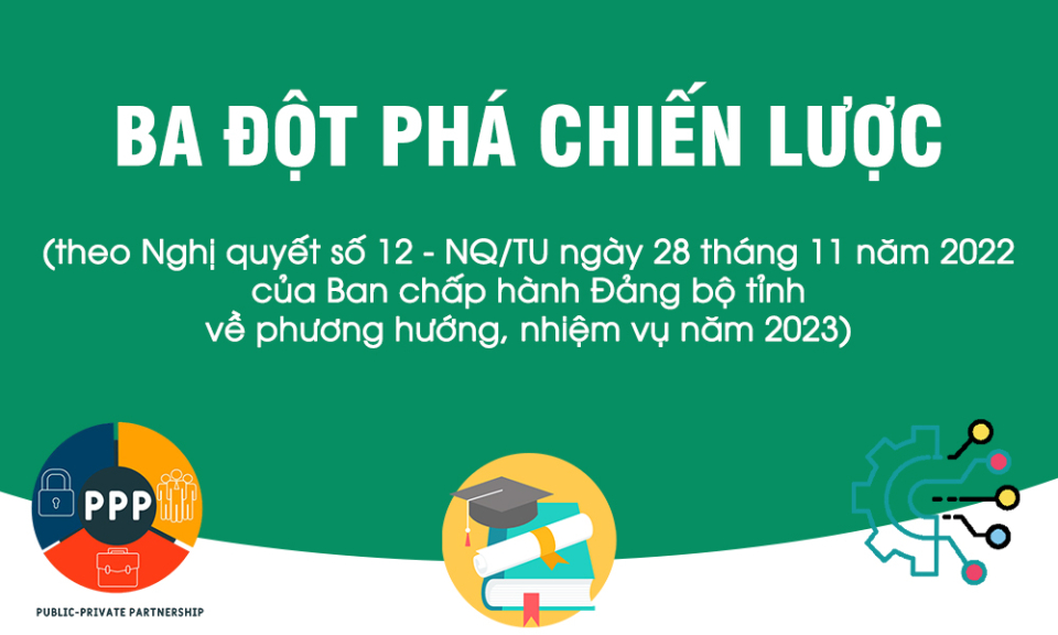 Quảng Ninh: Ba đột phá chiến lược năm 2023