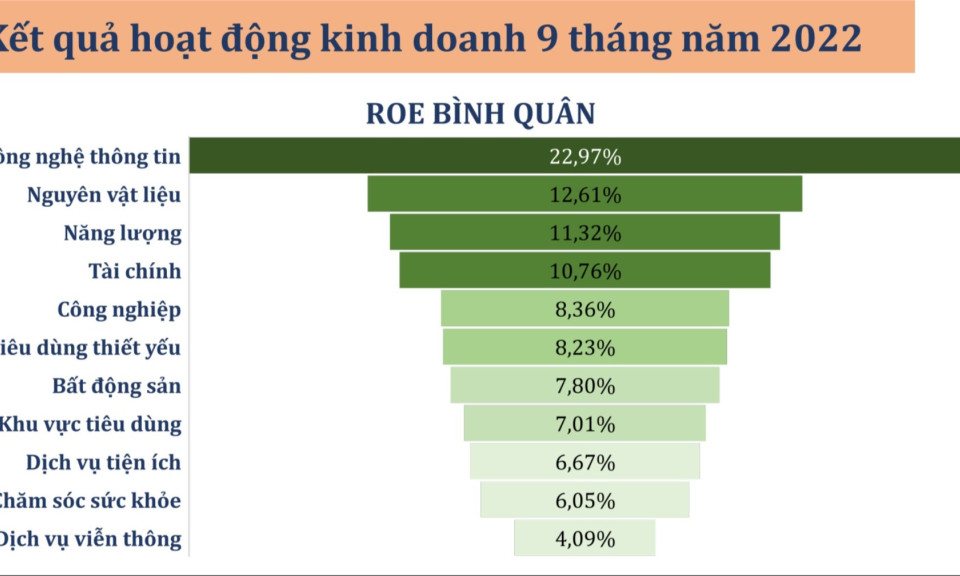 Vinh danh doanh nghiệp niêm yết xuất sắc trong minh bạch thông tin năm 2022