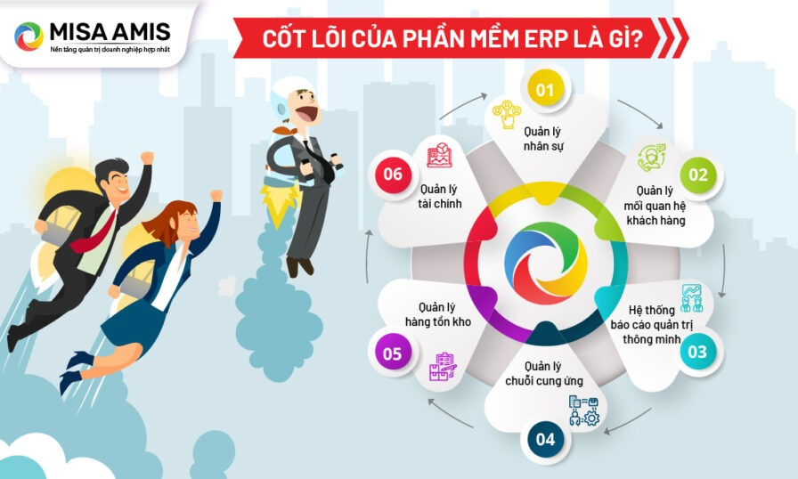Những hiểu lầm về chuyển đổi số doanh nghiệp cần thay đổi ngay