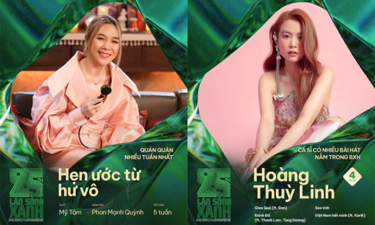 Mỹ Tâm, Hoàng Thuỳ Linh thống lĩnh bảng xếp hạng Làn sóng xanh 2022
